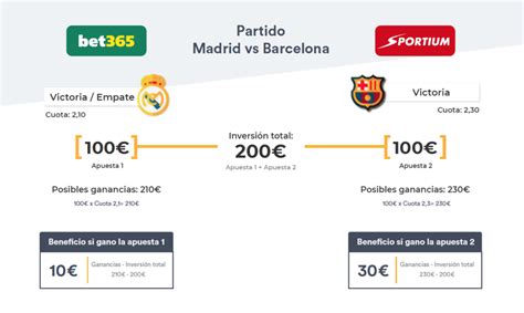 Surebets.