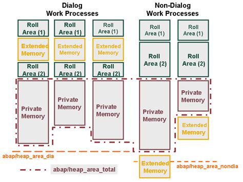 abap/heap_area_total