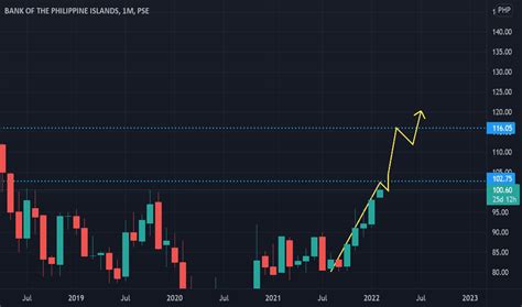 bpidailyinvestmentprices
