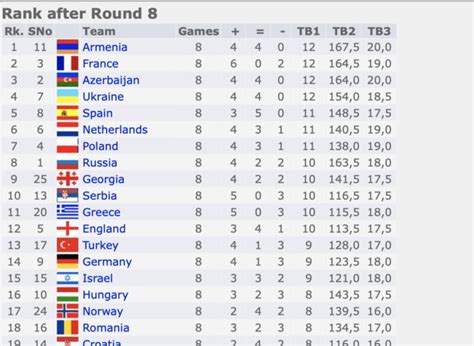 chess-results.com