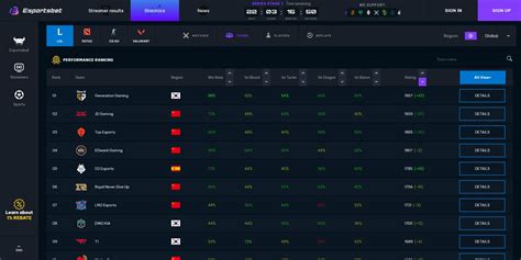 esportsbet.