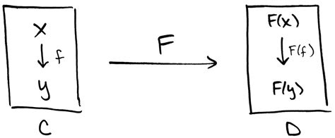 funcrot