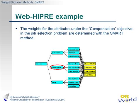 hipre