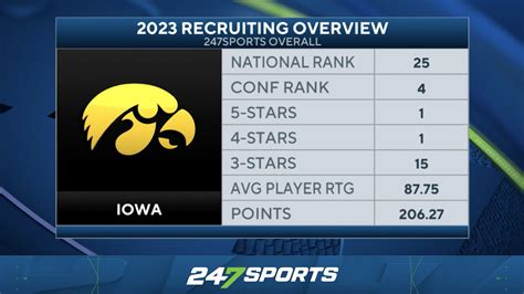 iowa247.