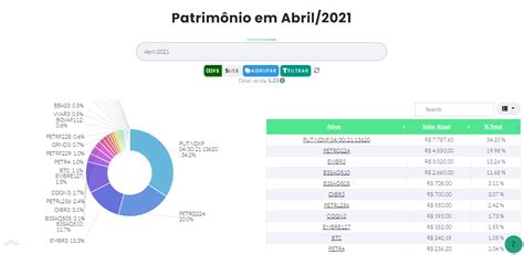 myprofit.