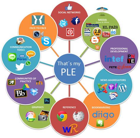 ple