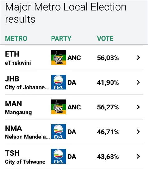 results.gauteng.gov.za.